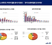 새내기 개발자 최대 고민은 "기술력 한계와 확장”