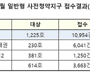 구리갈매역세권 등 뉴:홈 사전청약, 일반형 평균경쟁률 8.9대 1