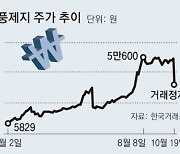 “2789억 부당이득”…영풍제지 시세조종 혐의 4명 구속기소