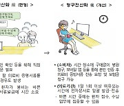 ‘의사협회 위헌소송에 맞불’...금융위, 소비자단체와 실손보험 청구 전산화 TF 개최