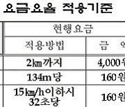 함평군, 오는 6일부터 택시 기본요금 5000원으로 인상