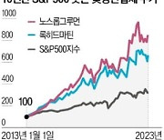 '그들만의 리그' 깨진 美방산…빅테크도 눈독