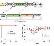 남재환 가톨릭대 교수, SFTS 예방용 mRNA 백신 개발