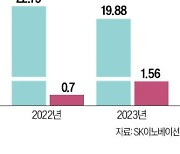 SK이노, 3분기 영업이익 1.5조…석유사업 수익 개선 '깜짝 실적'