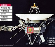 46년째 항해 보이저1·2호 '황금 레코드' 싣고 태양계 밖으로…