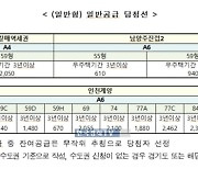 청약통장 13년간 10만원씩 부어야 공공분양주택 당첨