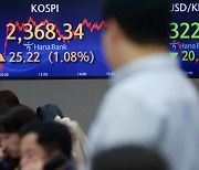 Kopsi surges amid market optimism