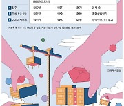 잠실 재건축 2라운드 … 주공5·장미 '투톱' 주목하라