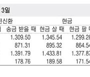 [표] 외국환율고시표