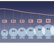 박물관도 공항도 … 3자녀 가족은 긴줄 대기 없이 바로 통과한다