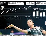 배드민턴 '안세영 효과'…"대학 동아리도 면접 봐요"