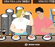 미카도스시, 베트남 진출 기념 '도전 초밥왕! 둘이 100접시' 이벤트