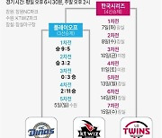 [그래픽] 2023 프로야구 포스트시즌 일정