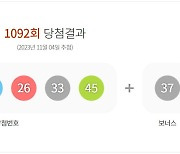 이번주 로또 1등 16명 '15.8억'씩…'자동선택' 명당은?