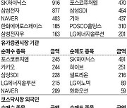 [주식 매매 상위 종목 및 환율] 2023년 11월 3일자