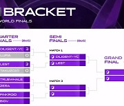 SWC 2023, 우승자 출신 '딜리전트'와 '레스트' 4강전서 맞붙는다