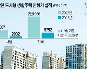 서울 도시형생활주택 찬바람…공급 75% '뚝'