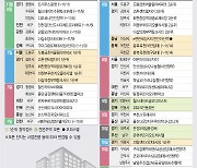 '고촌 센트럴 자이' 등 전국 5473가구 분양[분양캘린더]