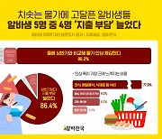 치솟는 물가에 고달픈 청년들···알바생 86.4% 상반기보다 ‘지출 부담’ 늘었다