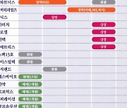 [공모주달력]에코프로머티리얼즈 공모청약…코스피 도전