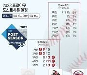 한국시리즈 LG-KT, 6일 미디어데이 개최…7일 첫 판 격돌