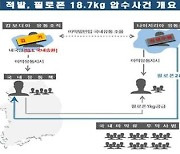 헬스보충제로 위장해 필로폰 유통한 50대 검거