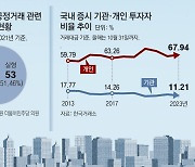 “걸려도 남는 장사”… 주가조작에 취약한 한국 증시[인사이드&인사이트]