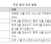 [주간증시전망] '고금리 장기화' 끝났나...코스피, 안도랠리 기대