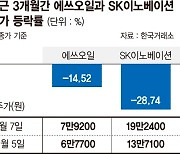 고유가 수혜주 맞나... 정유 대장株 뒷걸음