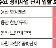 "재건축 입찰보증금 1000억"… 부담 커진 건설사, 수주 손사래