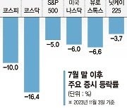 개미 울리는 공매도 내년 상반기까지 금지