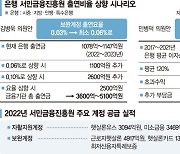 은행 초과이익, 2·3금융 재원으로…"서민금융 공급여력 확대" [금융권 역할 재편된다]