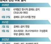 외국계 IB 불법공매도 '브레이크'… MSCI 편입엔 악영향 [공매도 내년 상반기까지 금지]