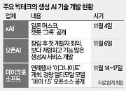 머스크도 AI 챗봇 공개…빅테크 '가을 大戰'