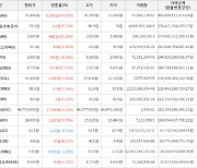 가상화폐 비트코인 46,753,000원(+0.16%) 거래중