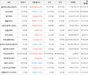 가상화폐 비트코인(+0.65%), 멀티버스엑스(+39.67%)