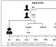 보이스피싱 '민준파' 총책 역대 최장기 징역 35년