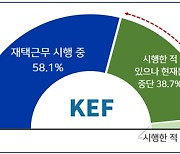 “출퇴근 지하철엔 사람 넘치는데”…기업 60%는 ‘재택근무 중’