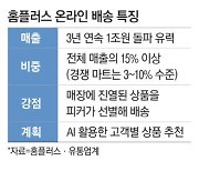 "매장 식품 선별해 배송" 홈플러스 온라인 인기