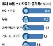 우유·라면·빵 … 7개 식품가격 밀착 관리