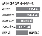 [공매도 한시 금지] 통상 연말에는 공매도 줄어 금지해도 주가상승 제한적