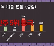 백종원, 장사 첫날 매출 389유로… 일본·베트남 식당 제쳤다 [장사천재2]