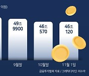 갈 곳 잃은 투자금들 초단기 ‘이곳’만 몰리네 [투자360]