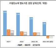 PI첨단소재, 새 주인 아케마와 시너지 기대 [투자360]