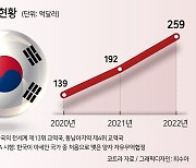 관세 철폐로 韓기업 ‘러시’…기업들 “중국 대안으로 주목” [한-인니 수교 50주년, 성장판 커진다]