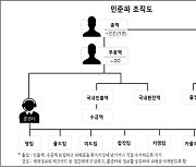 108억 뜯어낸 보이스피싱 총책에 ‘역대 최장’ 징역 35년 선고