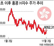 "H지수 오르기만 기도"…떨고 있는 은행들