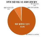 전교조 “교사 대상 설문…99%가 이주호 장관 부정 평가”