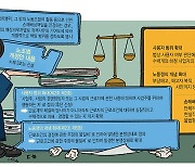 [스페셜리포트]노란봉투법 범위 너무 넓어…경제계 “현실적 대처 불가능”