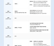  한국회계학회·한국조세재정연구원, 공기업 부채 논의 '심포지움' 개최